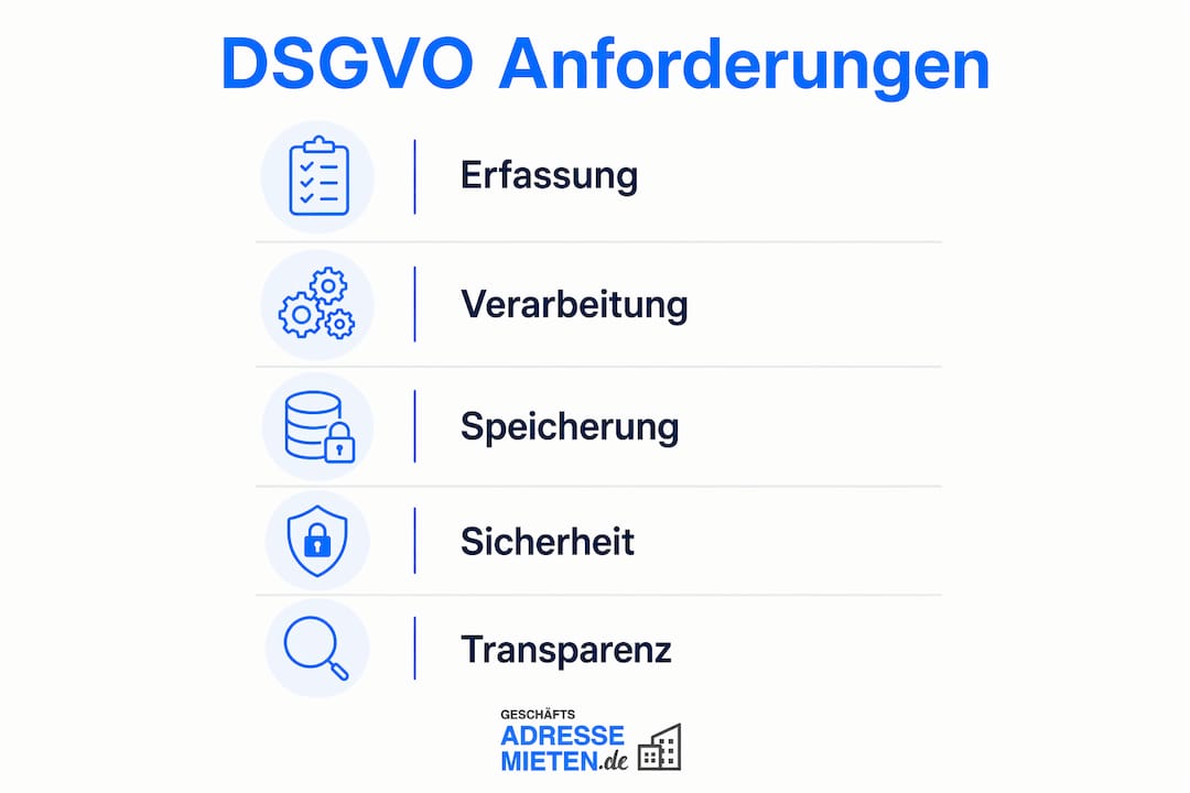 Übersicht: Was bei Adressdaten nach der DSGVO zu beachten ist