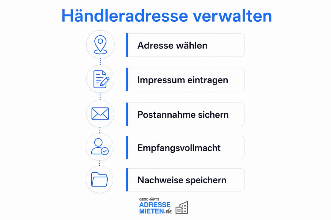 Schritt-für-Schritt-Infografik: So verwalten Sie Händleradressen effizient