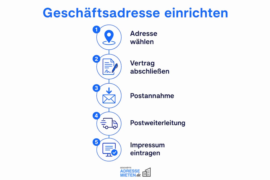 Schritt-für-Schritt-Anleitung: So richten Sie Ihre Geschäftsadresse professionell ein