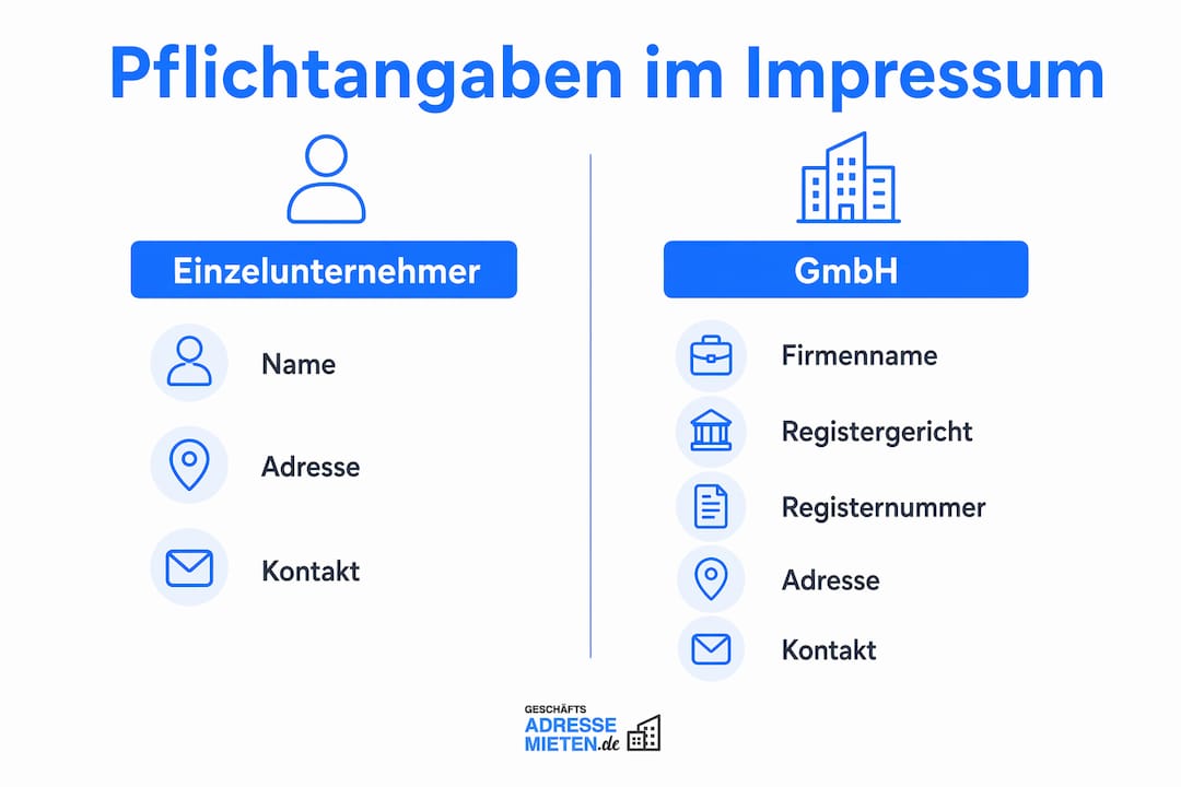 Übersicht: Welche Angaben muss das Impressum je nach Unternehmensform enthalten?