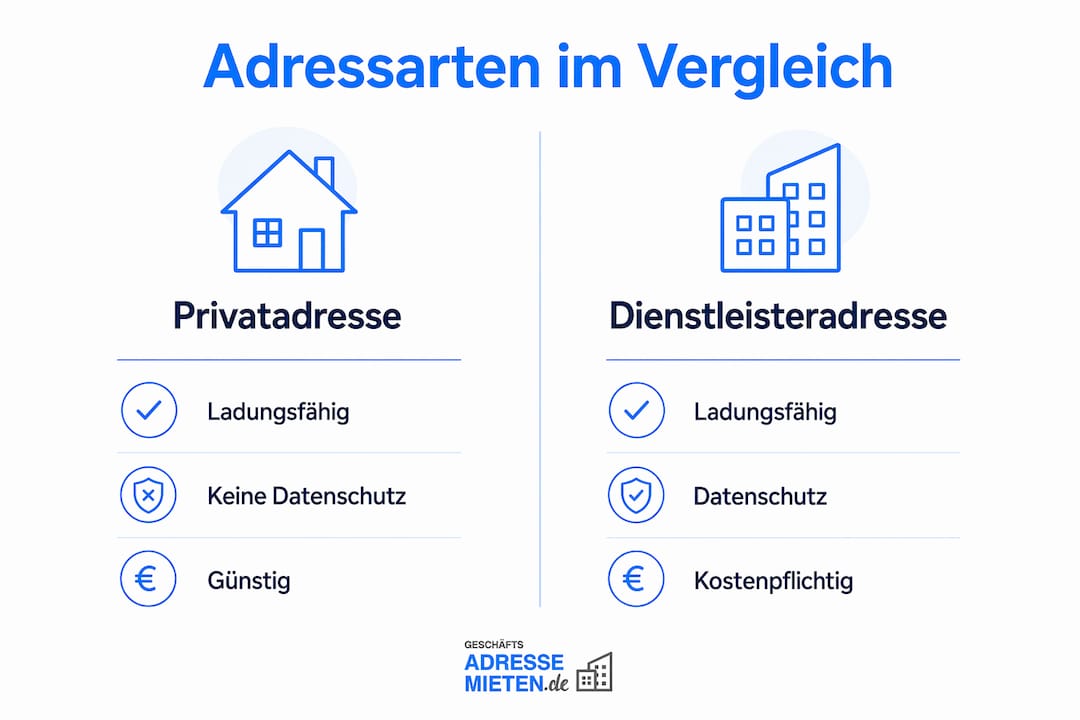 Übersicht der Adresstypen und ihrer jeweiligen Merkmale als Infografik