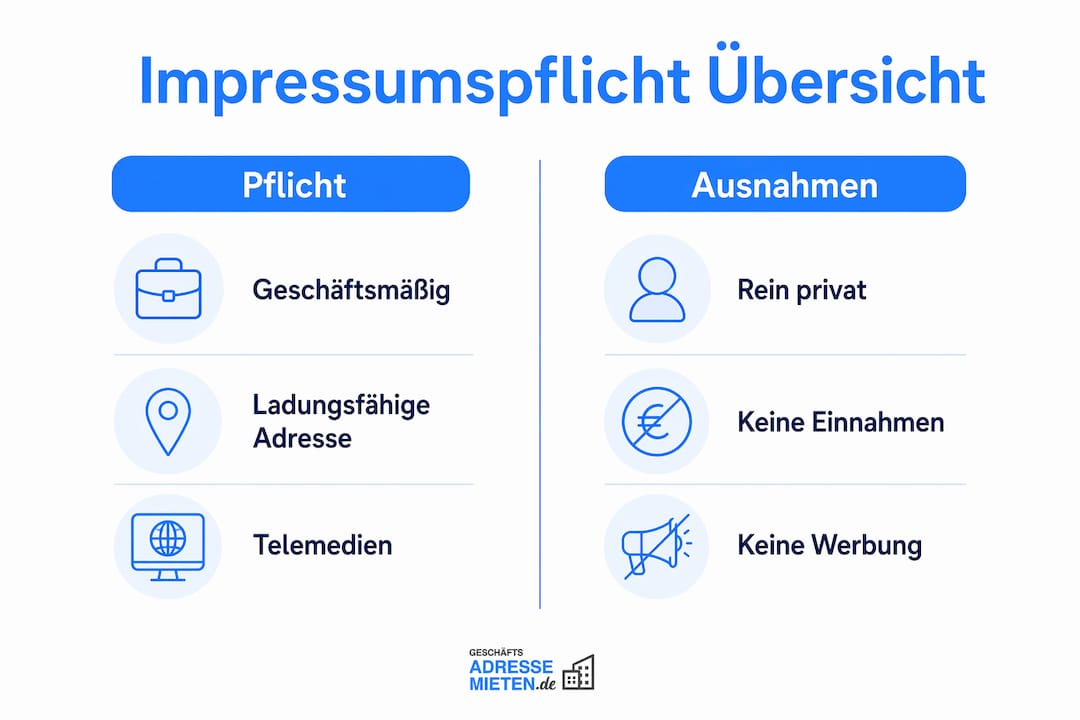 Übersicht: Wann besteht Impressumspflicht und welche Ausnahmen gibt es?