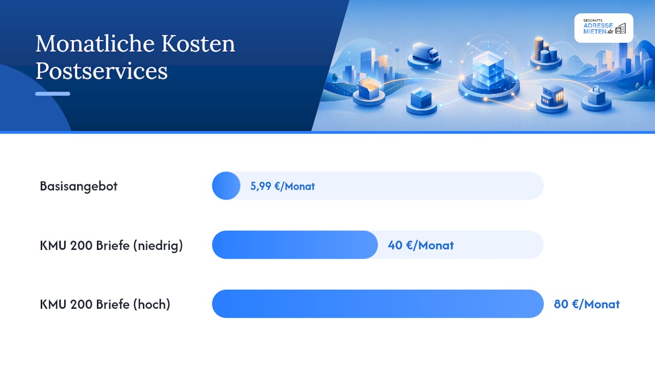 Vergleichsgrafik: Kosten und gesetzliche Anforderungen von virtuellen Geschäftsadressen auf einen Blick