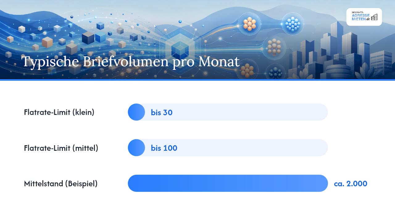 Was kostet es, die Firmenpost zu digitalisieren? — overview diagram
