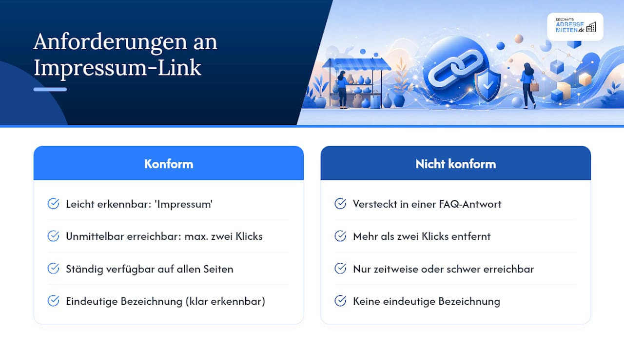 Übersicht: Sichtbarkeitsregeln für den Impressumslink bei Etsy