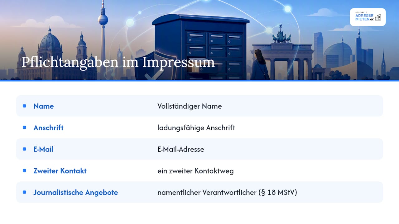 Was muss im Impressum mindestens stehen? — overview diagram