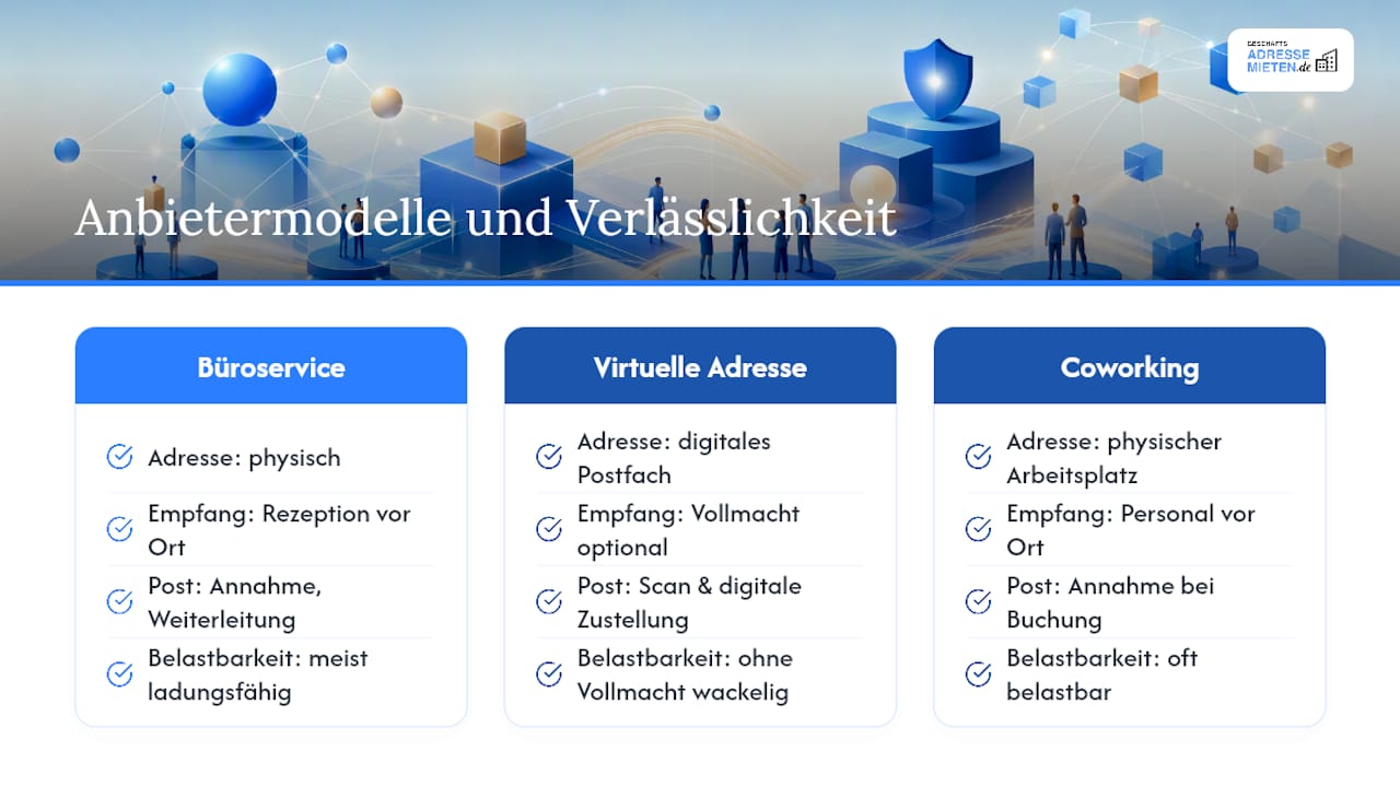 Übersichtsgrafik zu verschiedenen Modellen der Adressanmietung