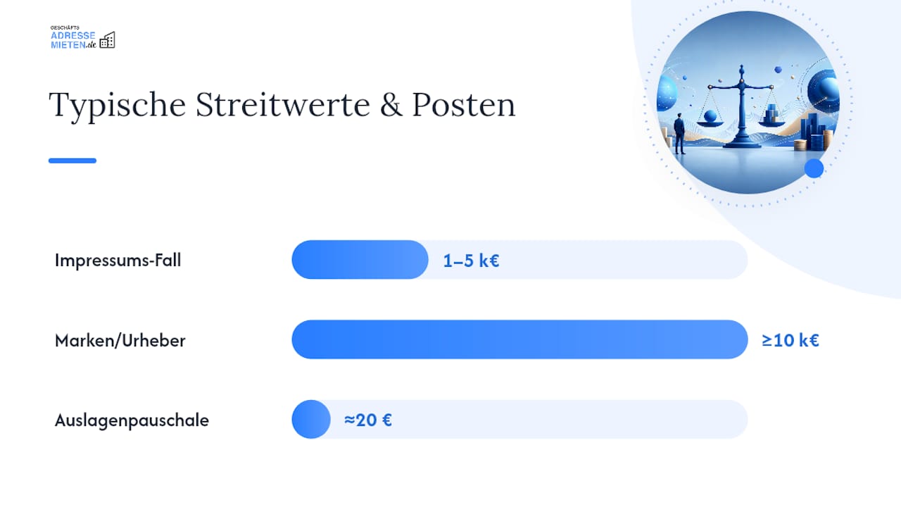 So setzen sich die Kosten einer Impressums-Abmahnung zusammen — overview diagram