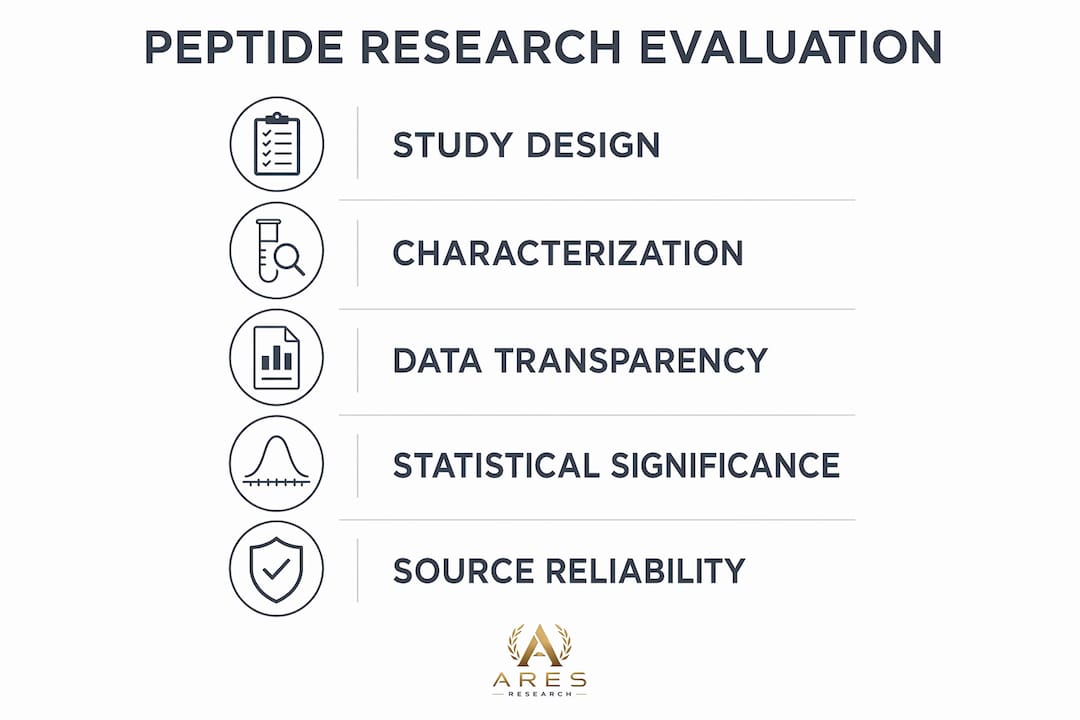 Infographic outlining key peptide literature evaluation steps