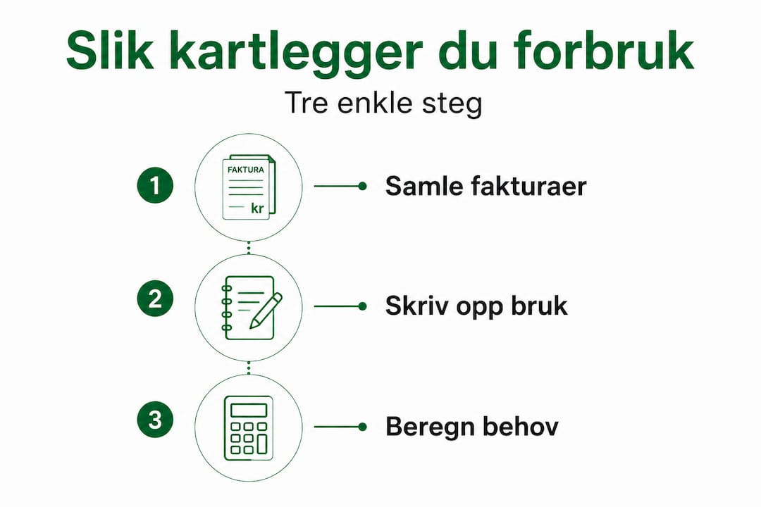 Infografikk: Slik får du oversikt over mobilbruken din i tre enkle trinn