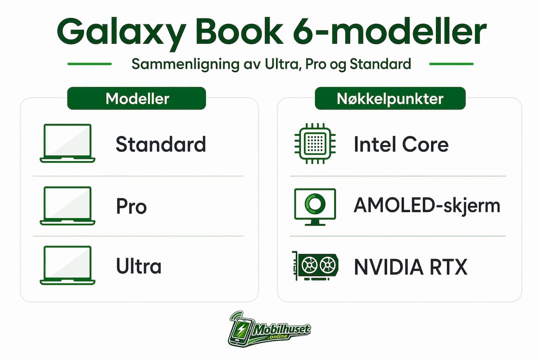 Ny infografikk gir deg en oversikt over forskjellene mellom Galaxy Book 6-modellene