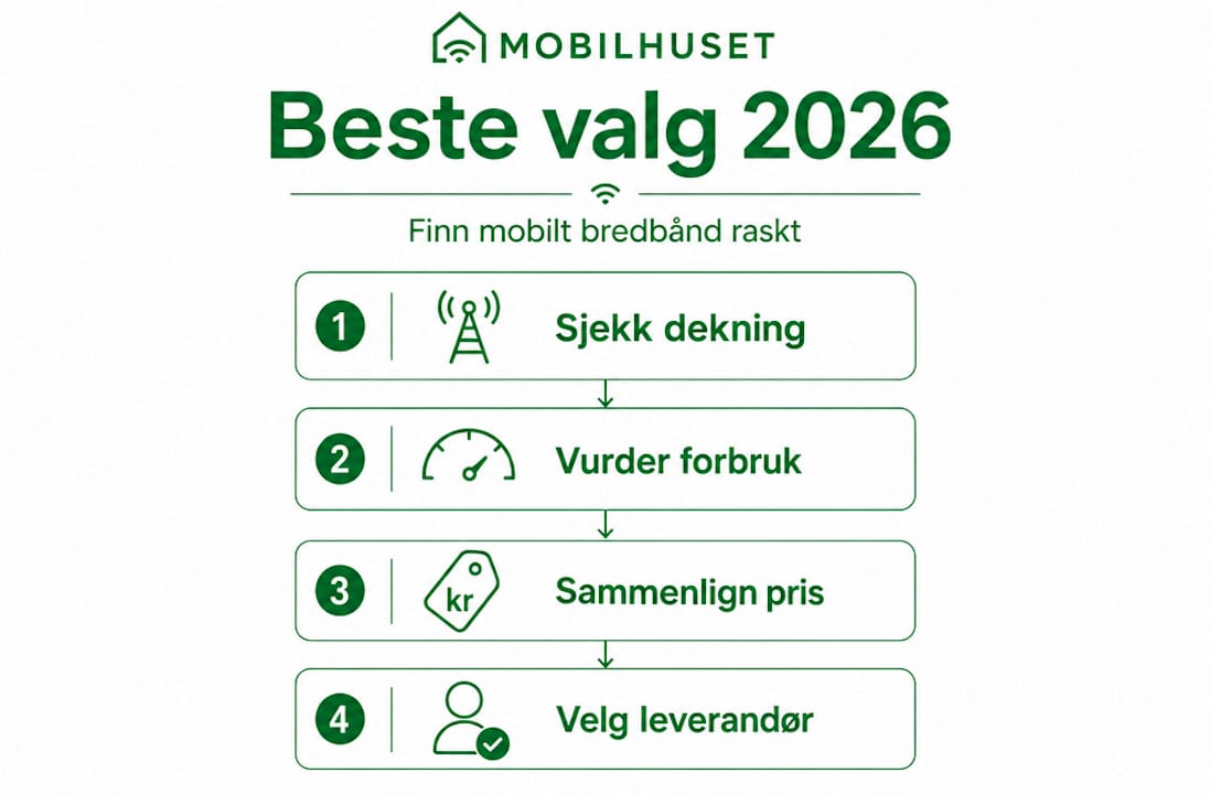 Slik velger du mobilt bredbånd – en enkel guide trinn for trinn