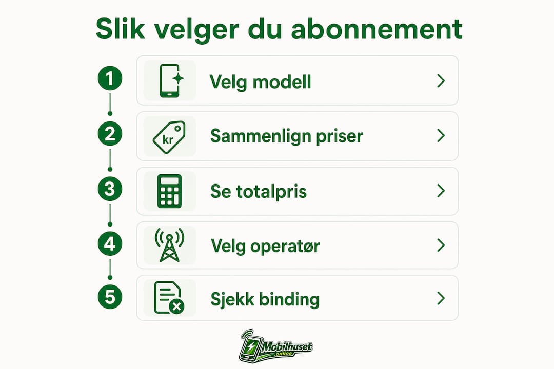 Infografikk: Slik finner du det beste abonnementet til iPhone 17