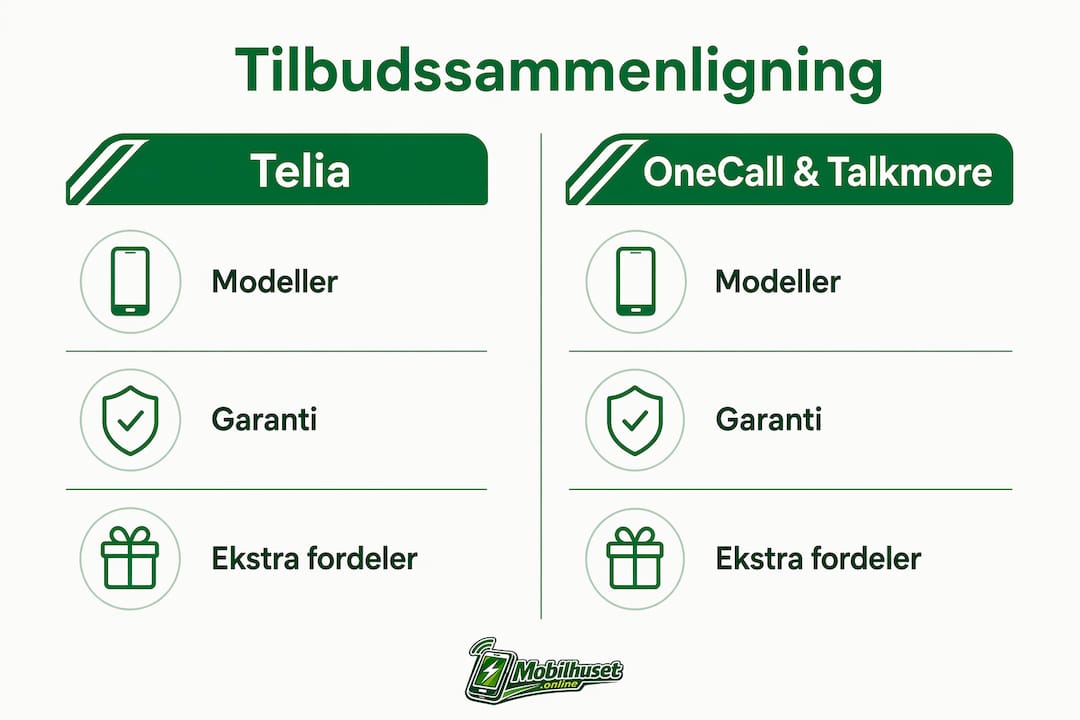 Oversiktlig infografikk som viser forskjellene mellom ulike norske leverandører