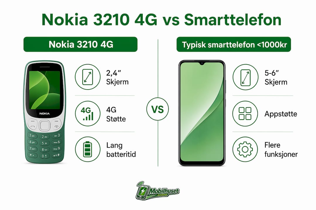 Infografikk som viser forskjellene mellom Nokia 3210 4G og moderne smarttelefoner