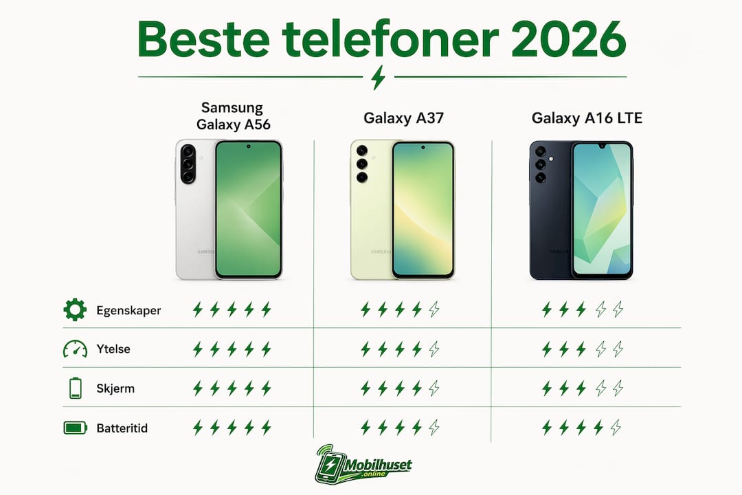 Infografikk: Her er de beste mobilene du kan kjøpe for under 3000 kroner i 2026