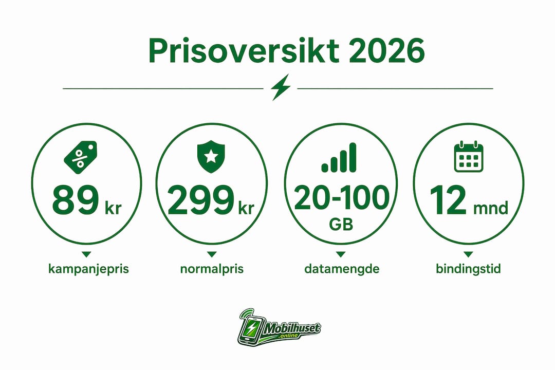 Grafisk oversikt som sammenligner priser og datakvoter på mobilt bredbånd