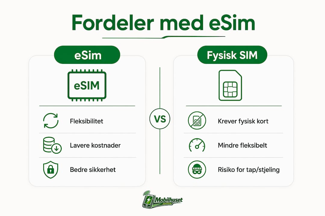 Infografikk som viser forskjellene og fordelene ved eSIM kontra vanlig SIM-kort