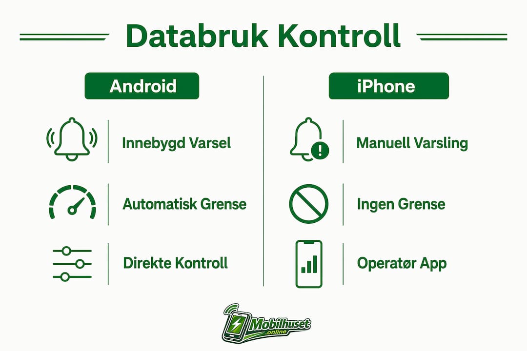 Infografikk som viser forskjeller i personverninnstillinger mellom Android og iPhone