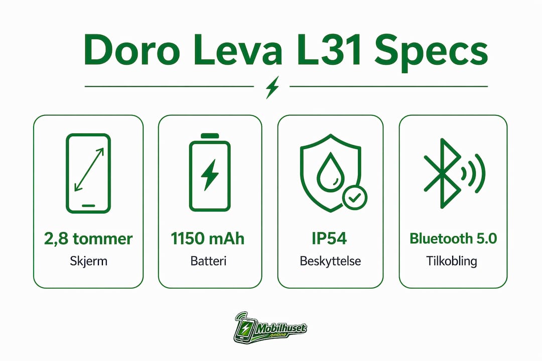 Oversiktlig infografikk med de viktigste tekniske detaljene for Doro Leva L31