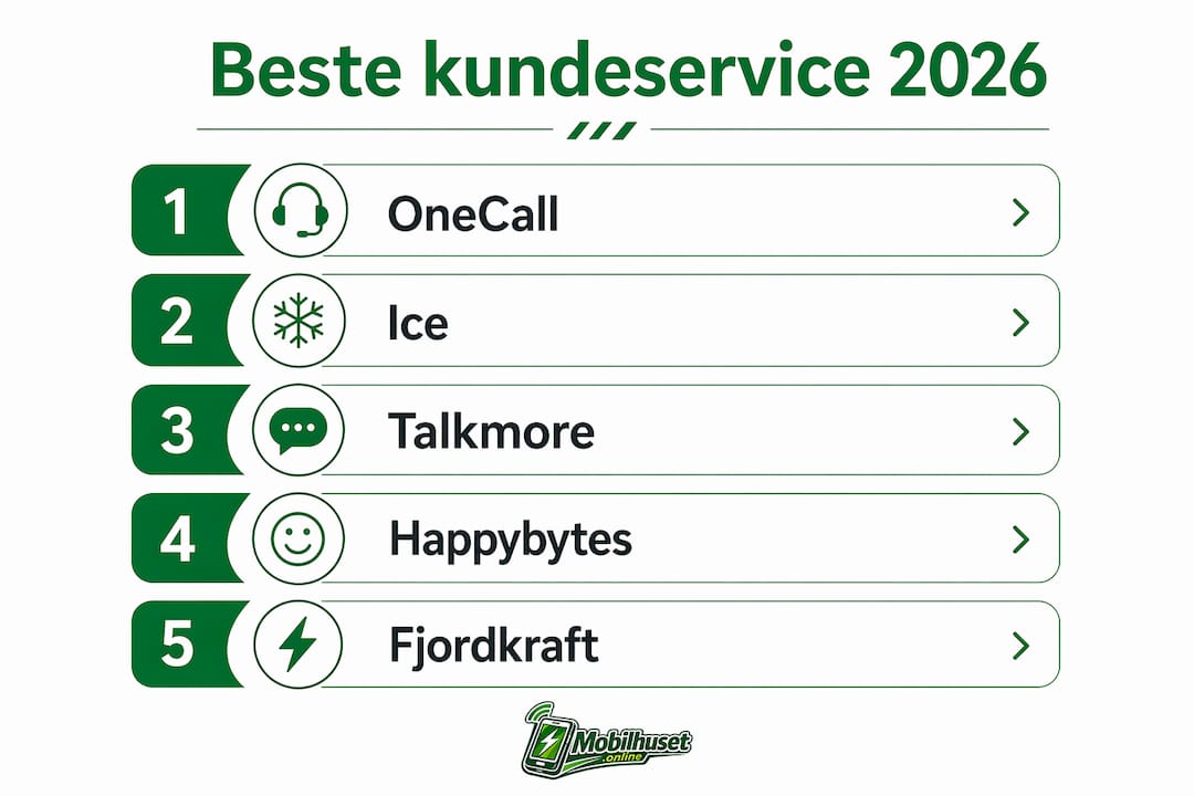 Grafisk oversikt som viser hvilke mobiloperatører som scorer høyest på kundeservice i 2026