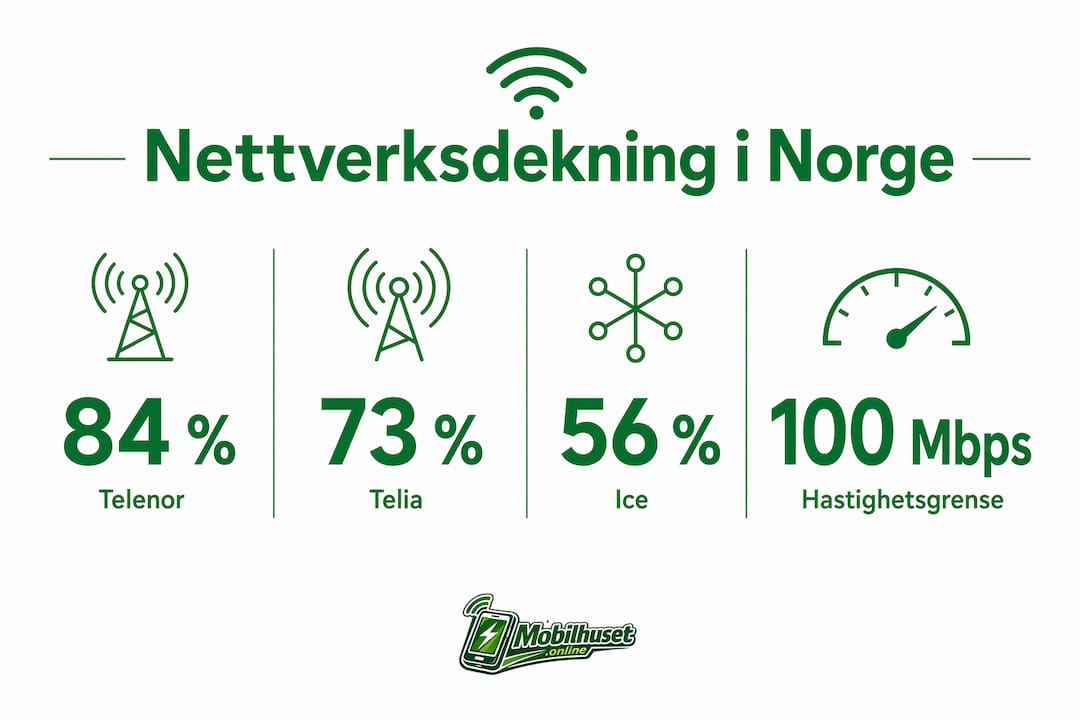 Oversikt i infografikk: Hvor stor andel av dekningen hver mobiloperatør har