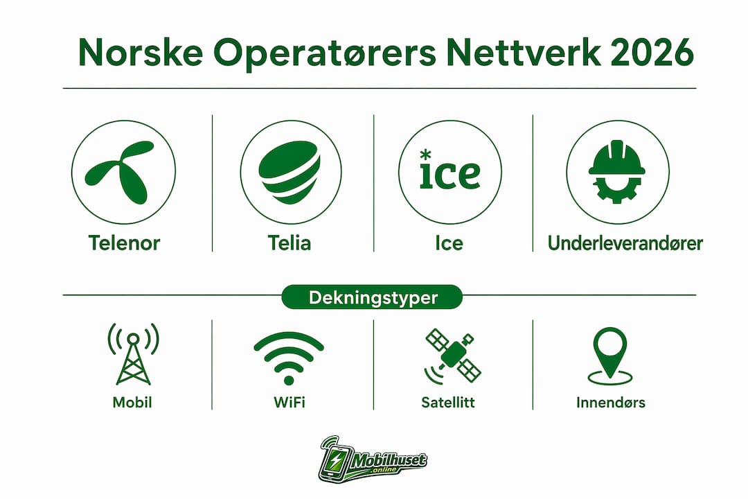 Grafisk oversikt over mobilnett og dekning i Norge 2026