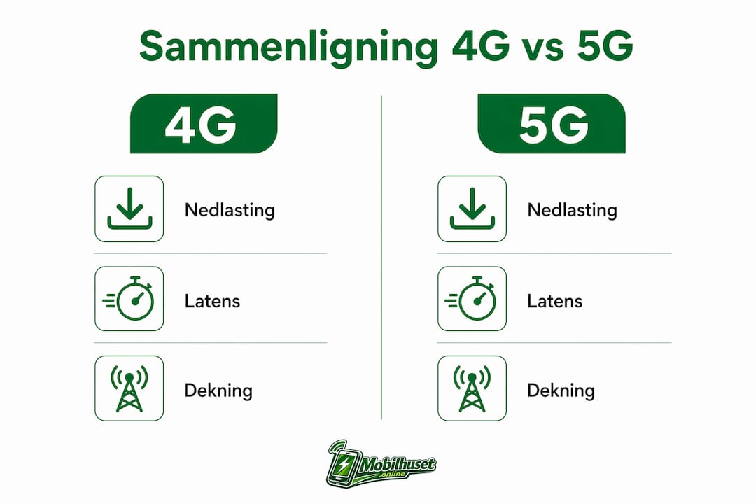 Infografikk som viser forskjellene mellom 4G og 5G