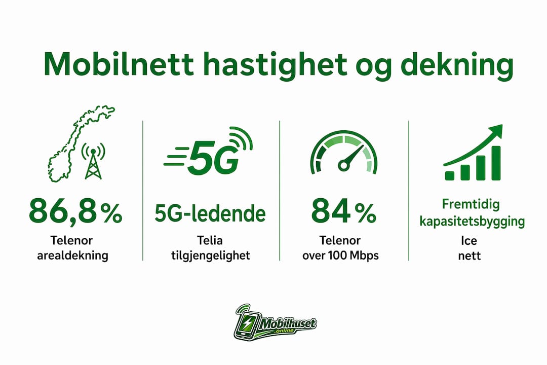 Grafisk oversikt over hastighet og dekning på mobilnettet