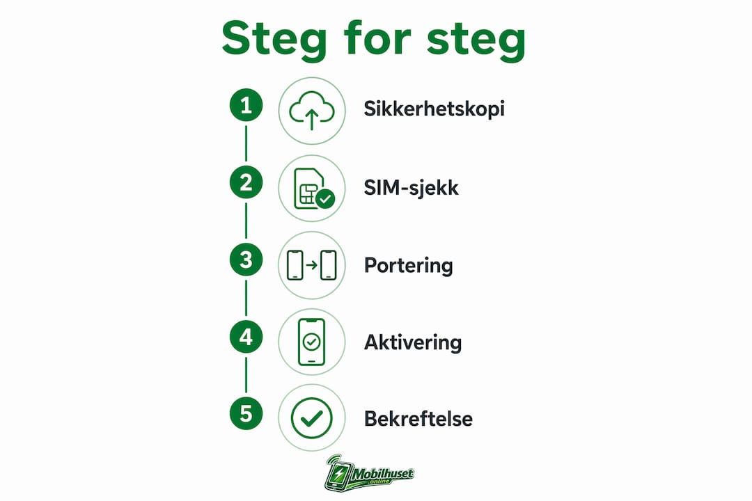 Visuell guide: Slik flytter du abonnementet ditt – steg for steg