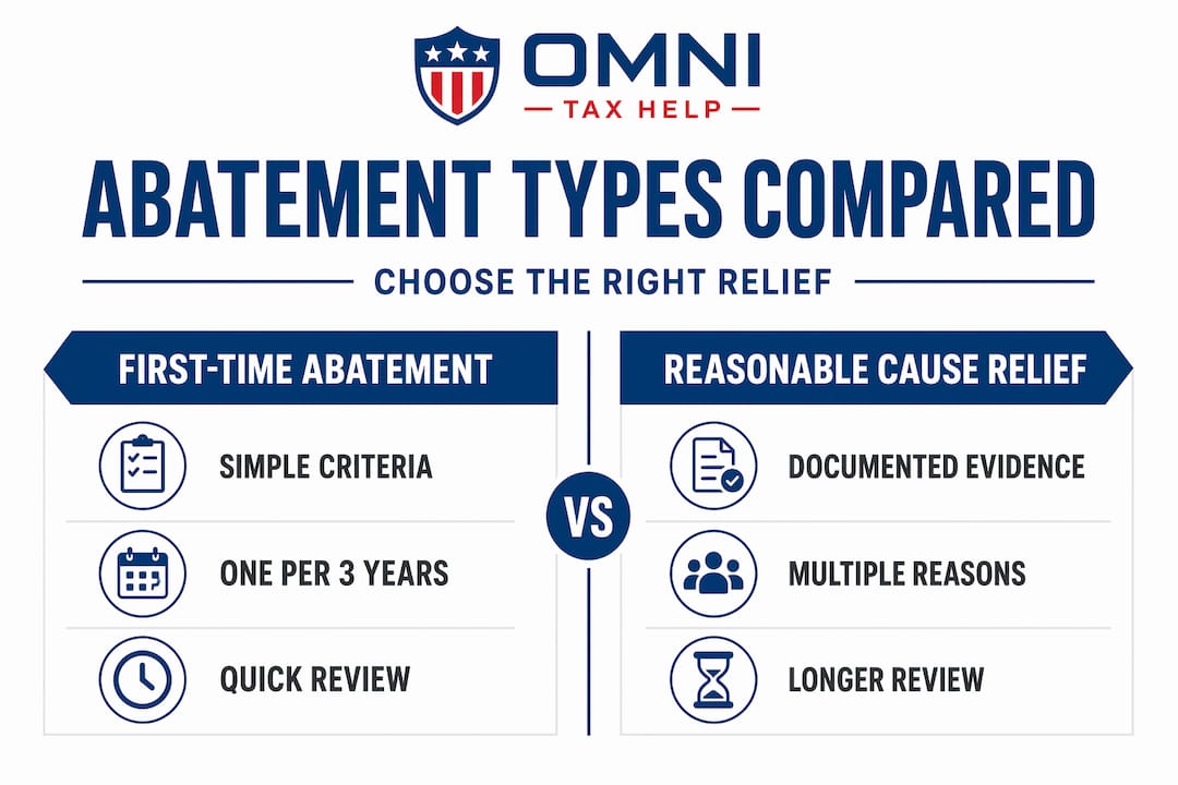 Infographic comparing main penalty abatement types