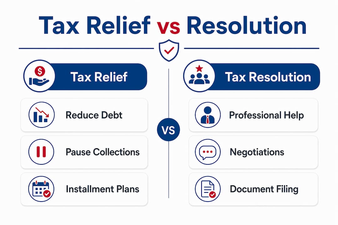 Infographic comparing tax relief and tax resolution