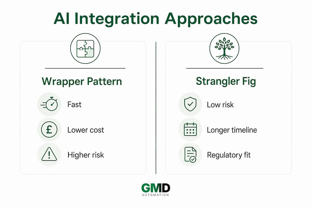 Infographic comparing AI integration approaches