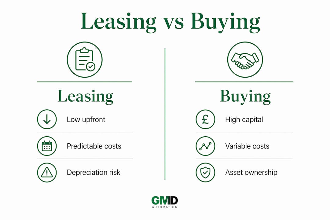 Infographic comparing leasing versus buying AI hardware