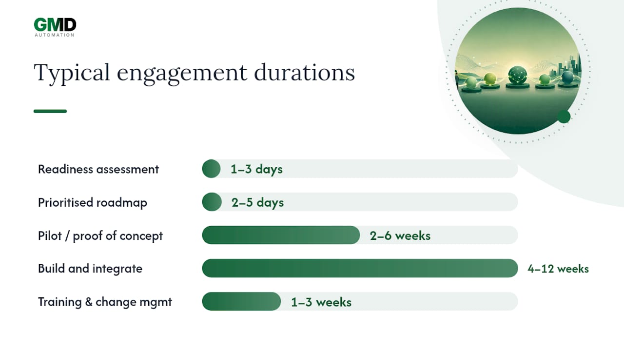 Timeline diagram of AI consulting engagement stages