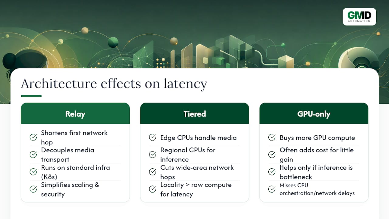 Which architecture pattern actually reduces latency, and which just adds cost? — overview diagram