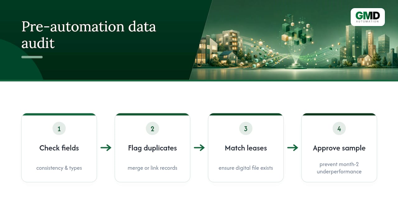 Four-stage data audit workflow for AI pilot