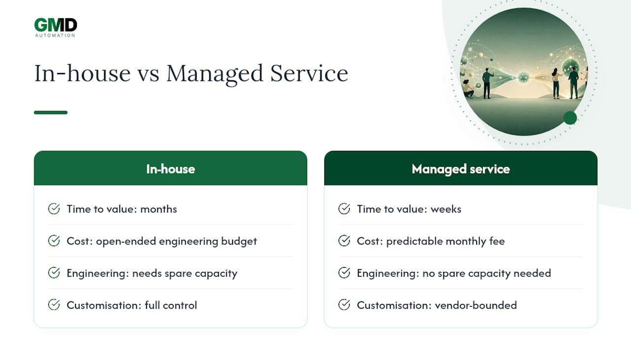 In-house versus managed AI service comparison