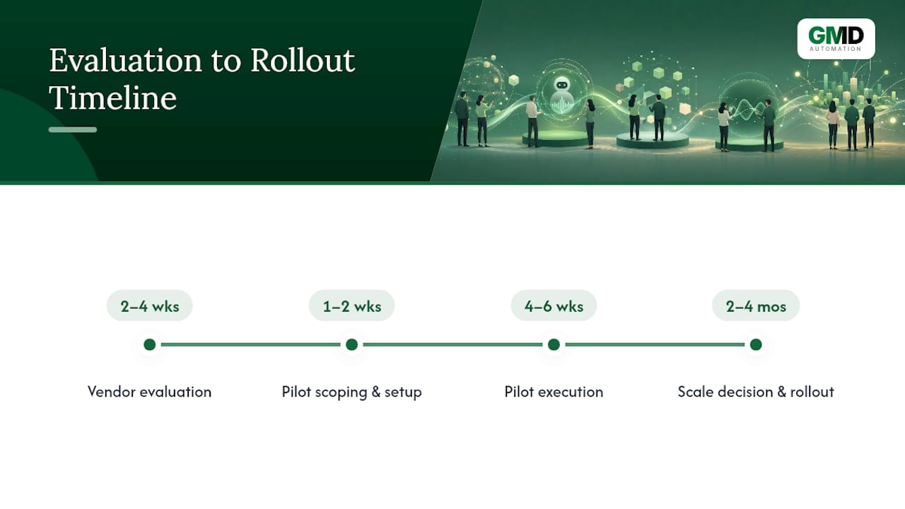 Four-phase enterprise voice AI deployment timeline
