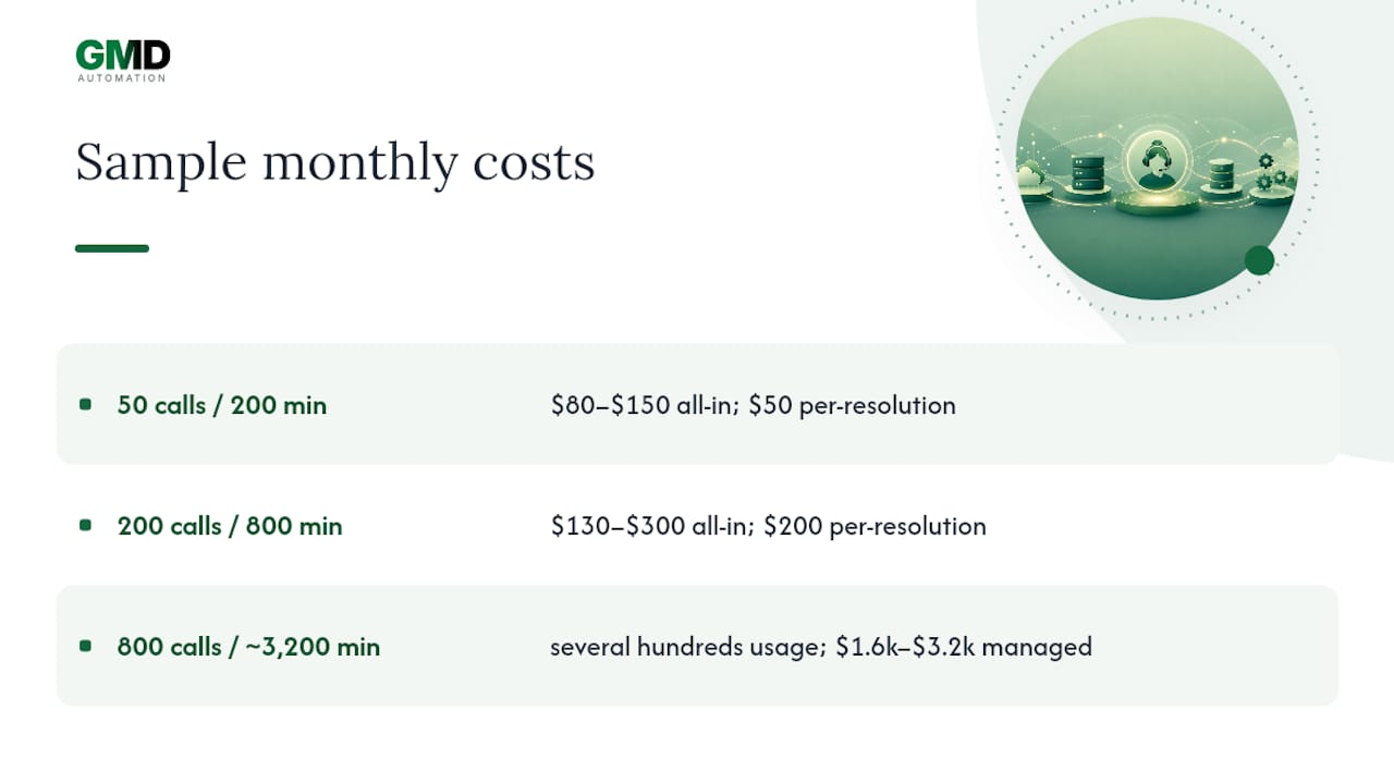 Sample AI answering pricing scenarios for common call volumes — overview diagram