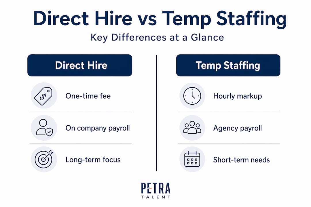Infographic comparing direct hire and temp staffing