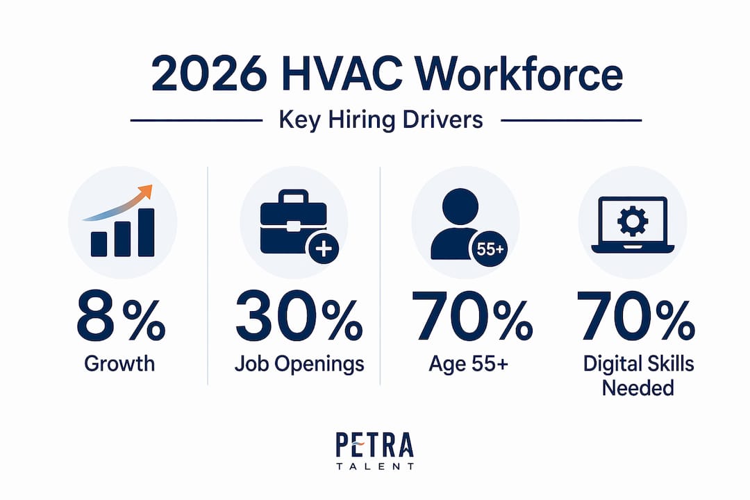 Infographic with 2026 HVAC workforce stats