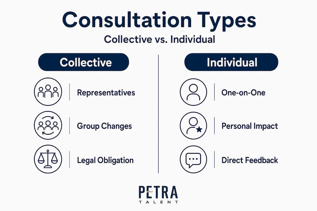 Infographic comparing collective and individual consultations