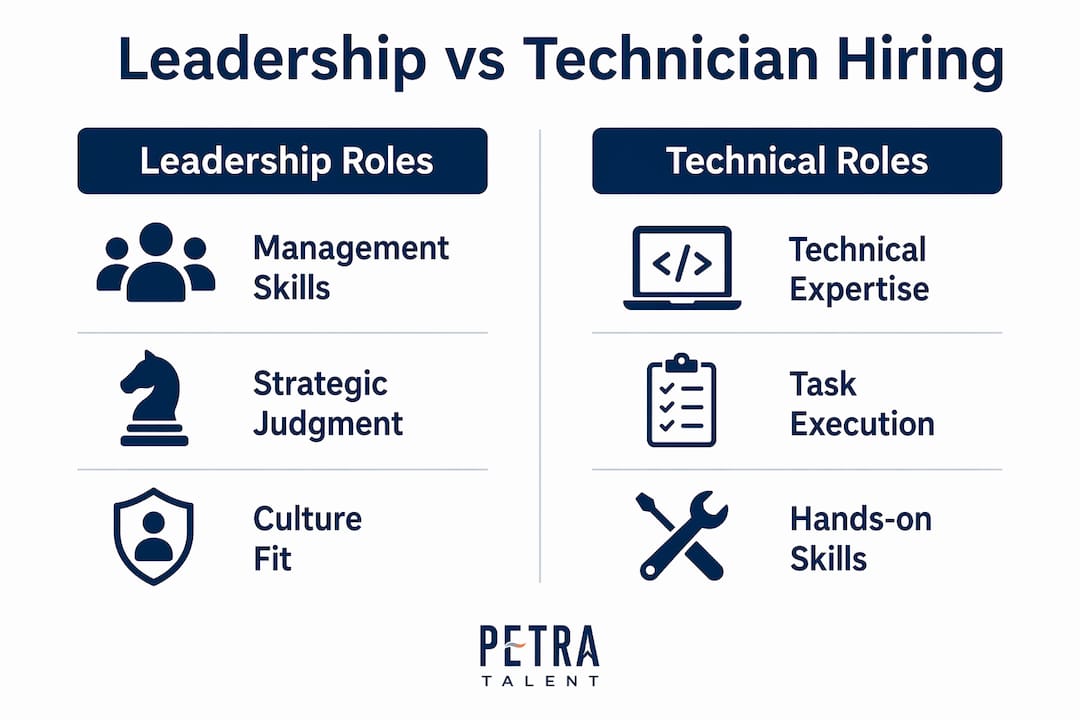 Infographic comparing HVAC leadership and technician hiring