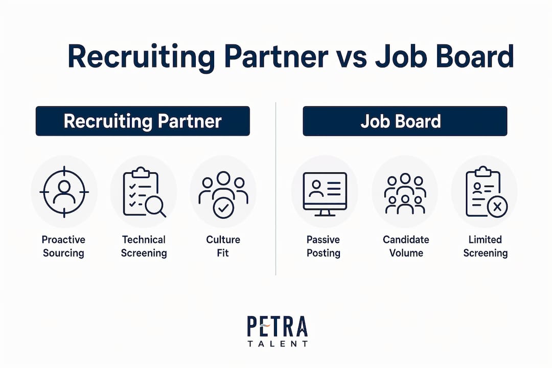 Infographic comparing recruiting partner and job board differences
