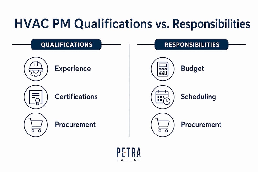 Infographic comparing HVAC project manager qualifications and responsibilities