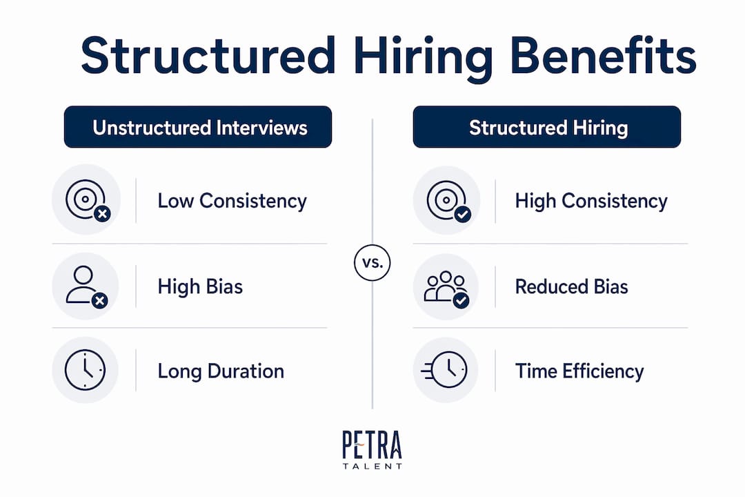 Infographic comparing structured and unstructured hiring benefits