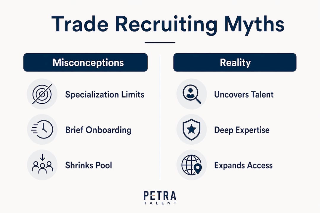 Infographic comparing trade recruiting misconceptions and realities