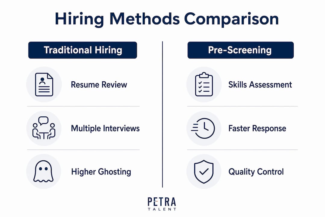 Infographic comparing traditional vs pre-screened HVAC hiring methods