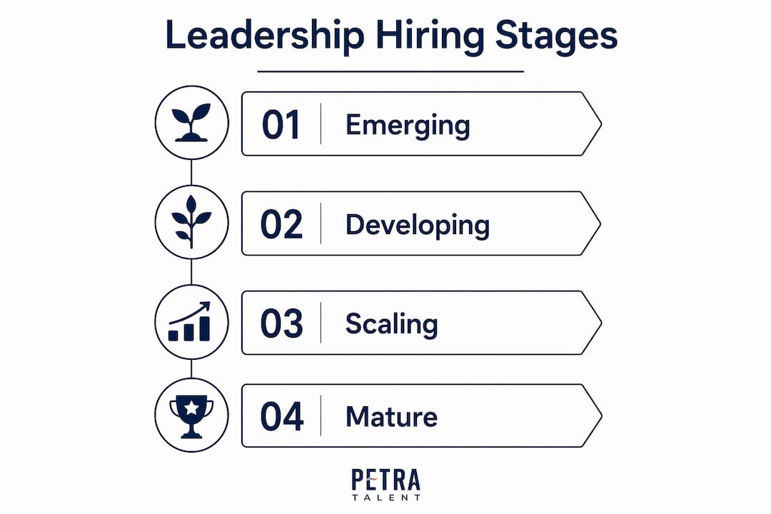Infographic showing leadership hiring stages